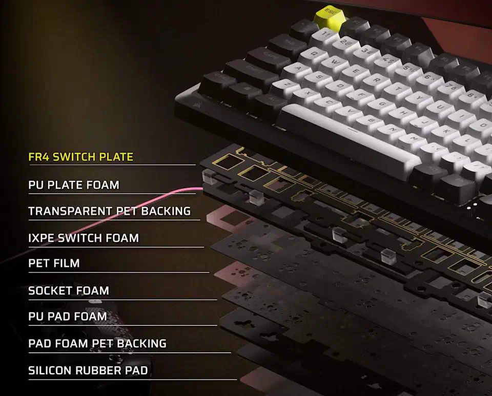 Exploded view of the Corsair Makr Pro 75 with its FR4 switch plate above labelled layers of plate foam, switch foam, socket foam, PET film and a silicone rubber pad
